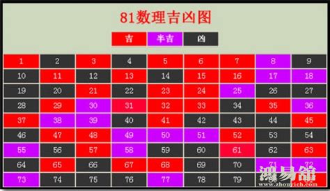 77數字吉凶|易经数字吉凶对照表 易经1一100吉祥数